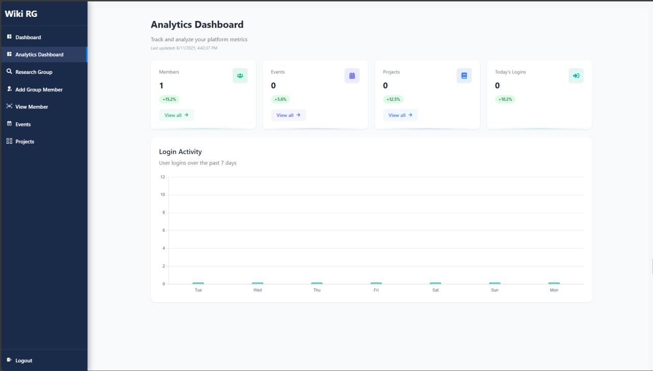 Analytics Dashboard